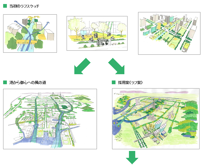 2050年の将来像を描く