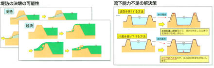 治水事業市民説明資料