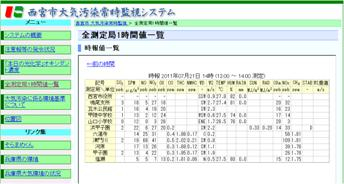 西宮市大気汚染常時監視システム